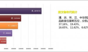 大户人家！陕西历史博物馆食堂门口摆文物