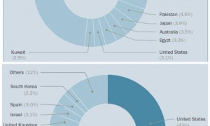 印度第二，中国首次跌出全球前十武器进口国！SIPRI2024数据公布