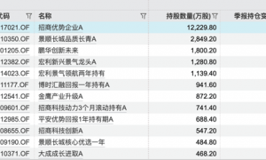 年薪超150万！DeepSeek，又刷屏了